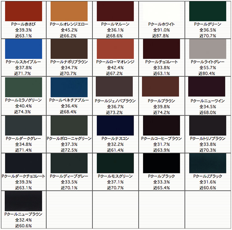 日本ペイント ニッペ :: パーフェクトクーラーベスト 26色 15ｋｇ ニッペ 遮熱塗料(約41.5-50平米｜2回塗り)