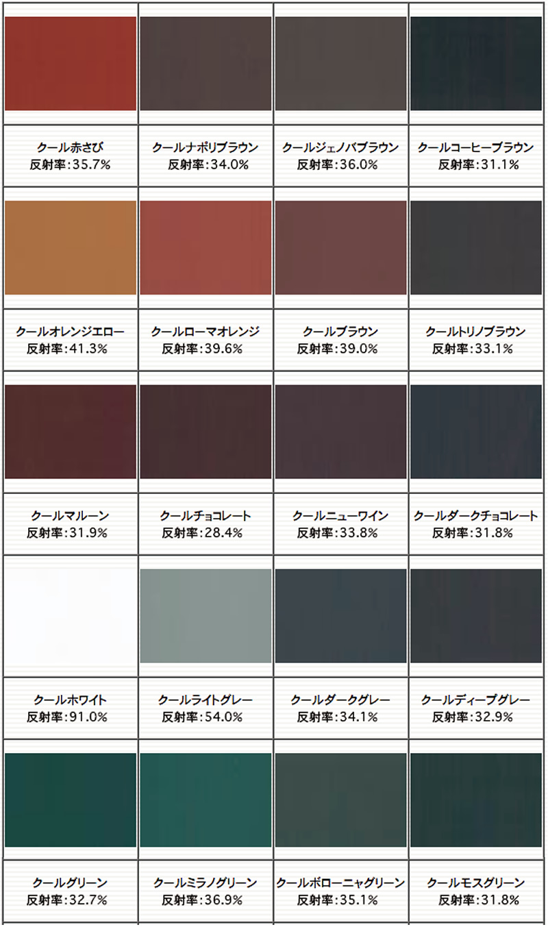日本ペイント ニッペ :: サーモアイSi 標準色 15kgセット ニッペ 溶剤 