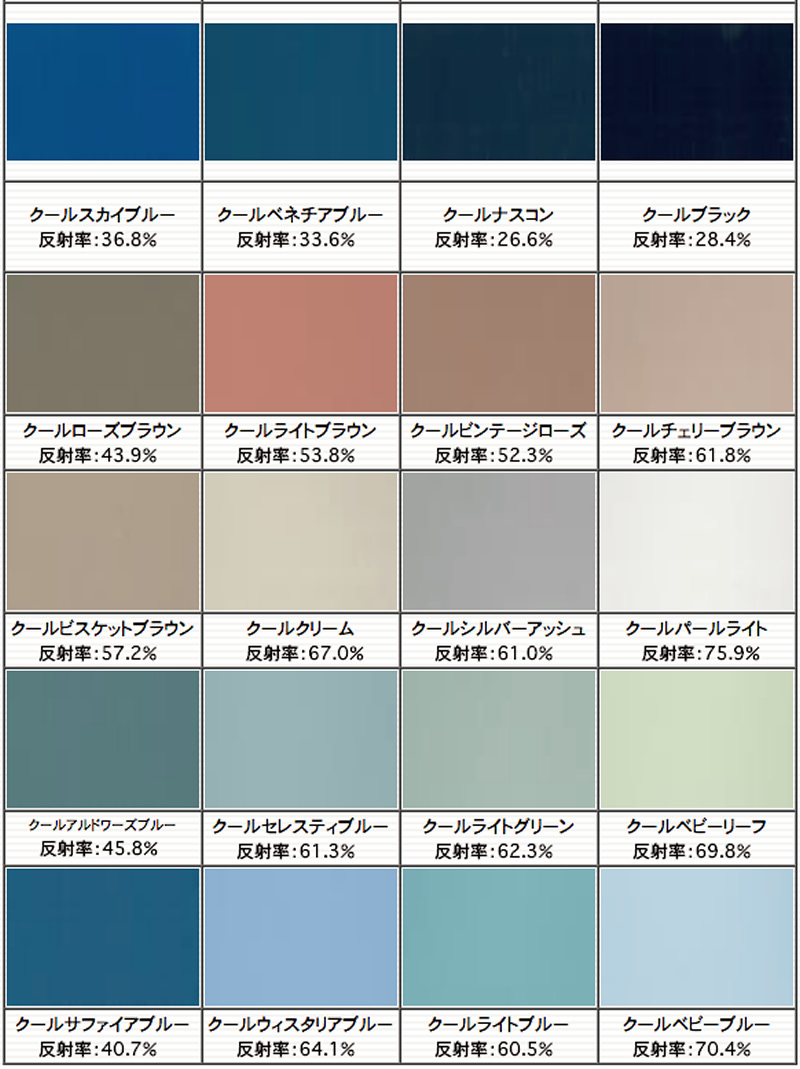 ニッペ　水性サーモアイウォールSi　１５ｋｇ　つや有り日本ペイント標準色 - 4